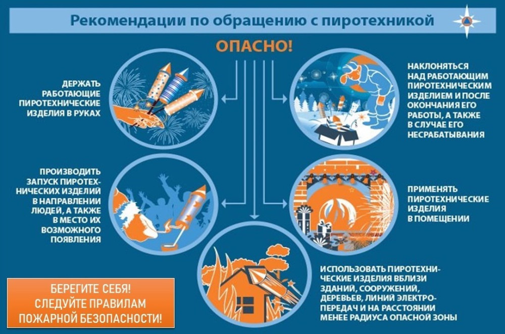 Соблюдение правил противопожарной безопасности в дни новогодних  праздников.